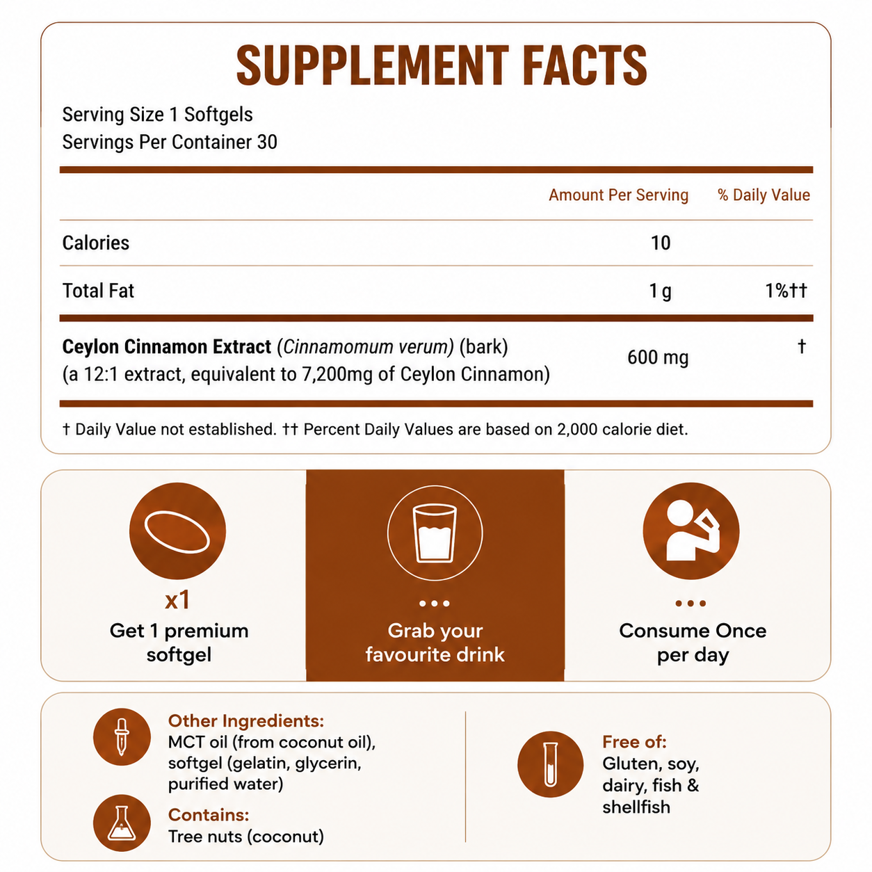 Special offer: PRACTS Ceylon Cinnamon equivalent to 7,200 mg with MCT Oil CA